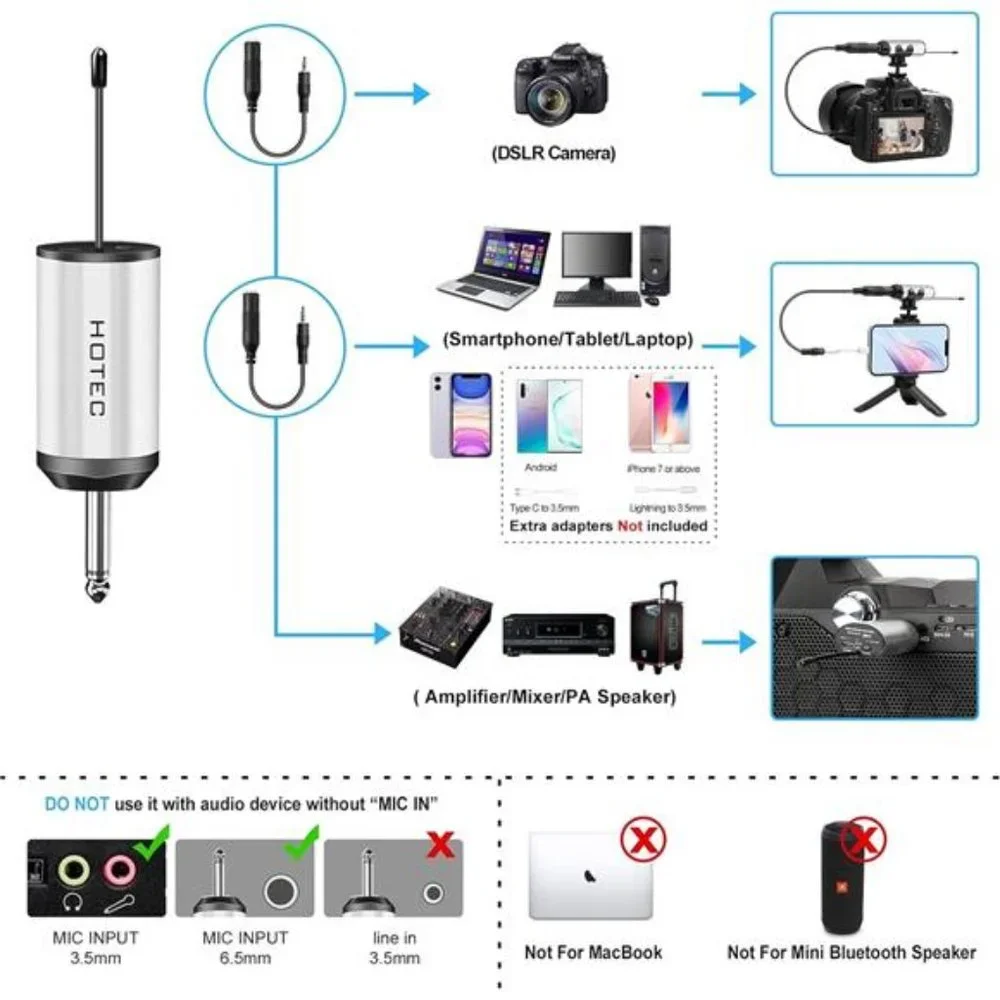 Wireless w/ Dual Headset Microphones/Lavalier Lapel Mics & Bodypack Transmitter